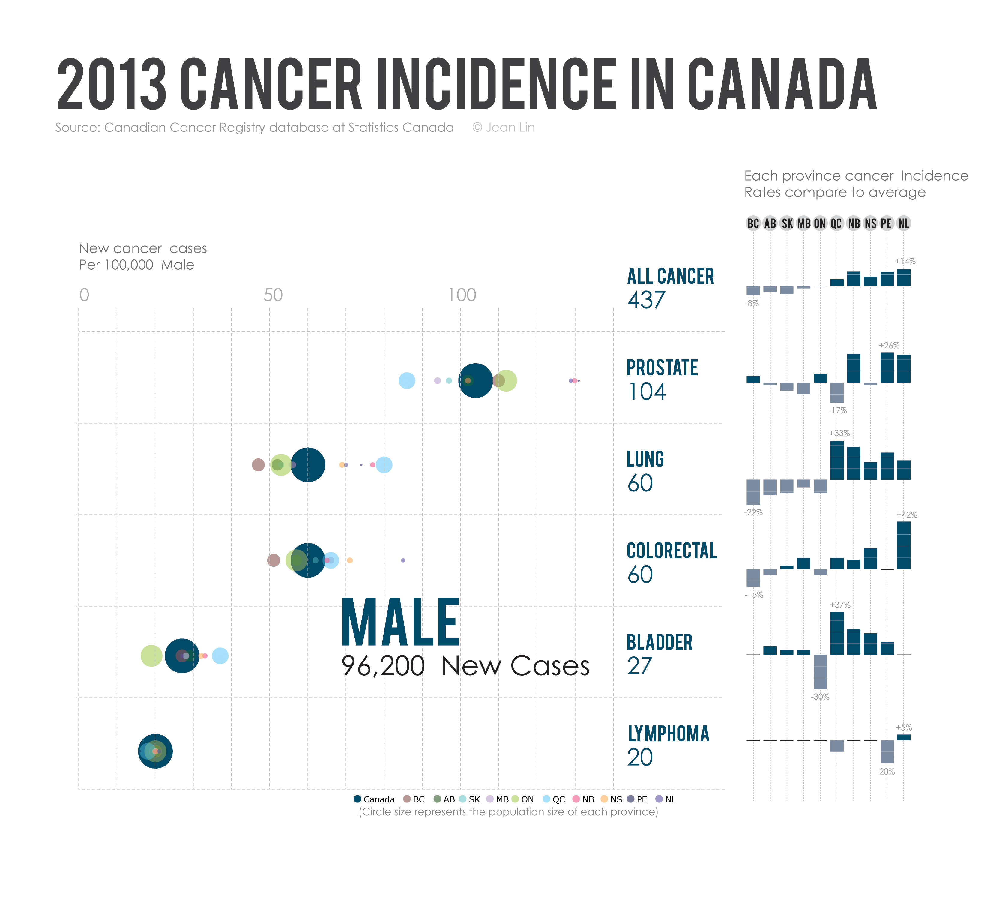 2013 Cancer Incidence in Male Infographic